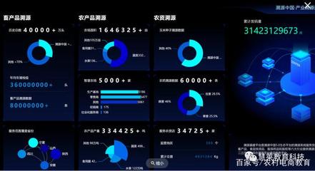 5G时代电商创新应用 数字文化创意服务的未来探索
