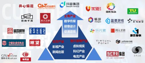 数字引擎驱动，古都新韵绽放——数字化赋能石景山区文化产业迈入新阶段